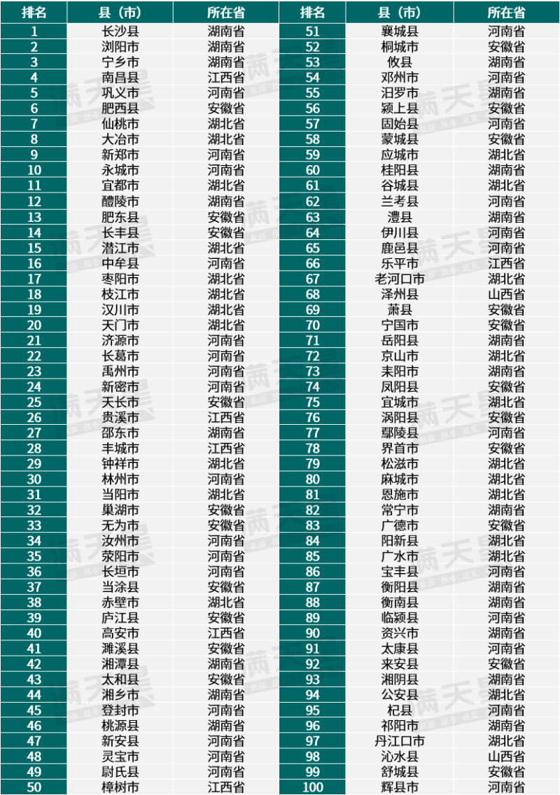 中部縣域經(jīng)濟(jì)發(fā)展特征