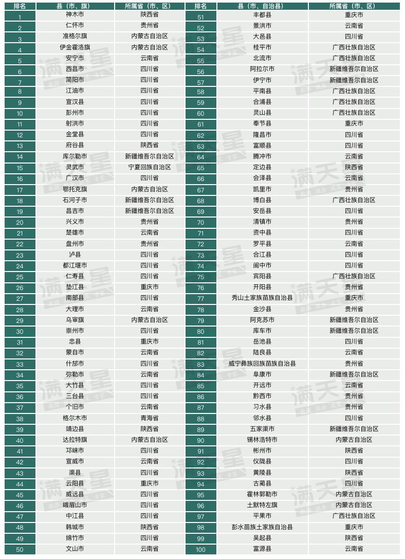 西部縣域經(jīng)濟(jì)發(fā)展特征